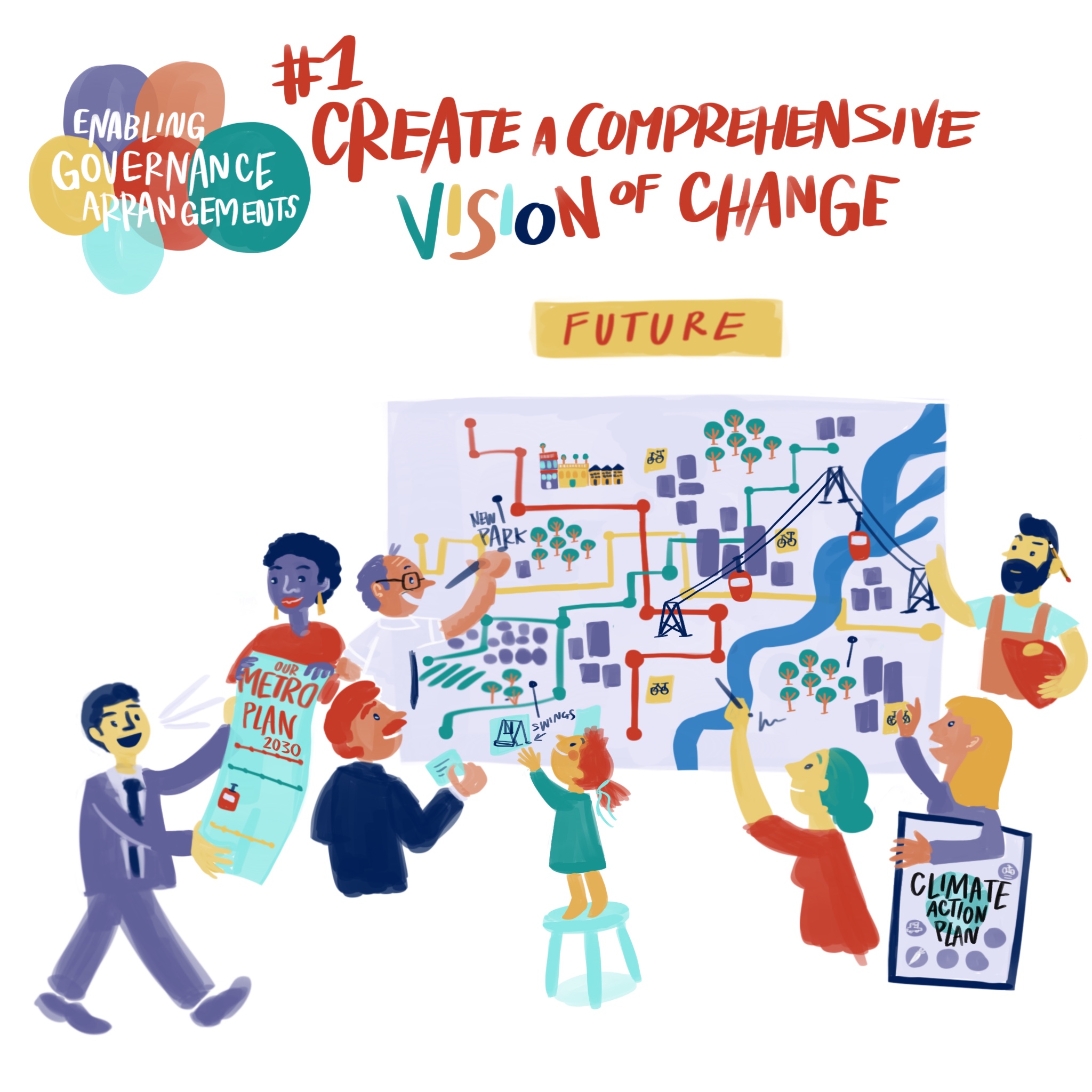 Create a Comprehensive Vision of Change