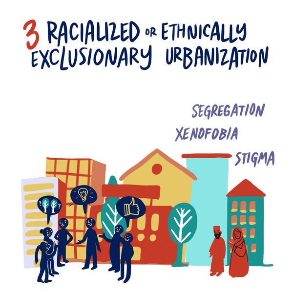 3-Racialized-Or-Ethnically-Exclusionary-Urbanization-OK.jpg