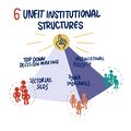 6-Unfit-Institutional-Structures.jpg